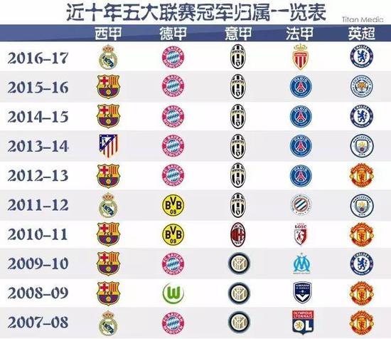 科尔的五小